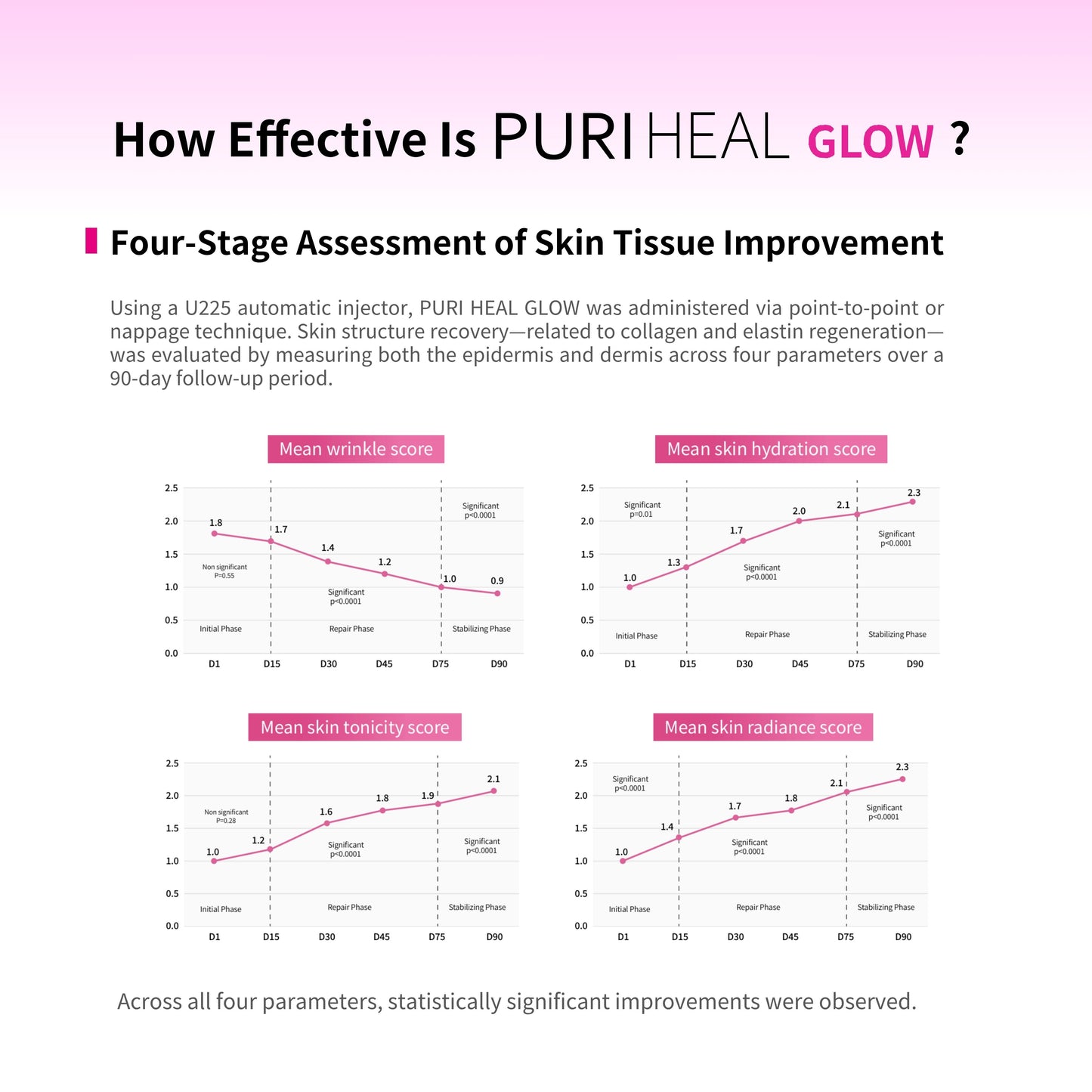 PURI HEAL GLOW – Intensive Nutrient Skin Booster