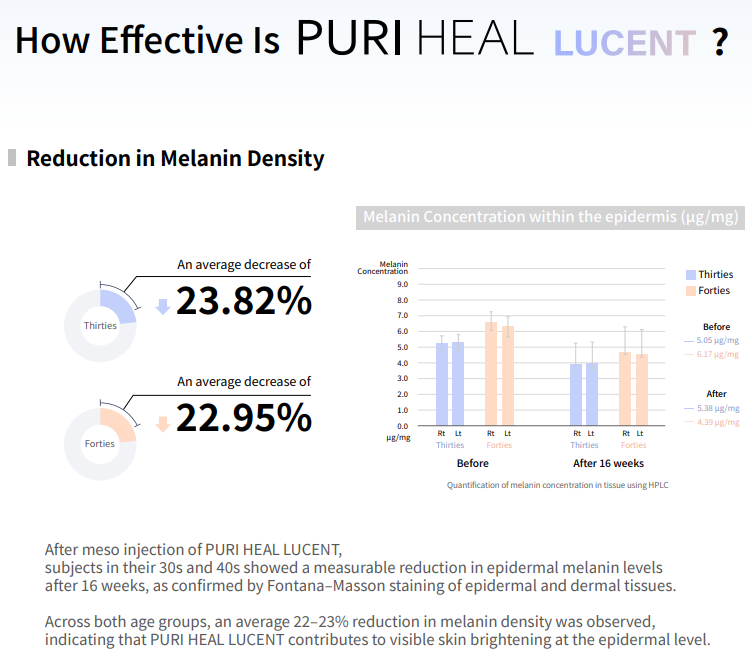 PURI HEAL LUCENT – Multi-Functional Tone-Up Booster