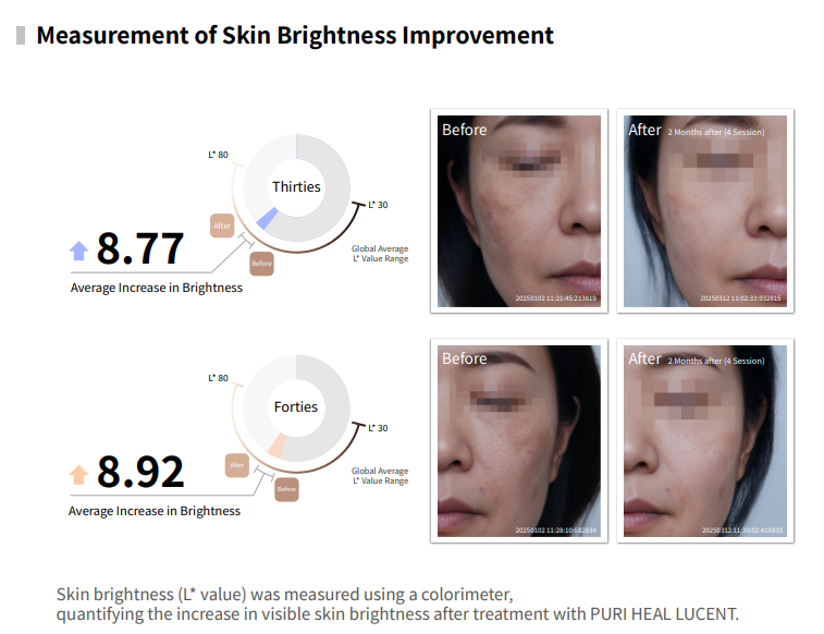 PURI HEAL LUCENT – Multi-Functional Tone-Up Booster
